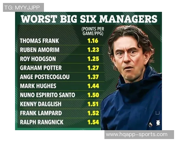 热刺球迷对弗兰克主帅的不满情绪升级纷纷发出嘘声呼声渐高